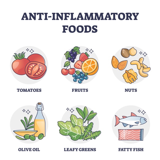 Anti inflammatory foods list for stomach digestive health outline collection. Labeled educational set with healthy leafy greens, fatty fish and fruits as grocery diet ingredients vector illustration.
