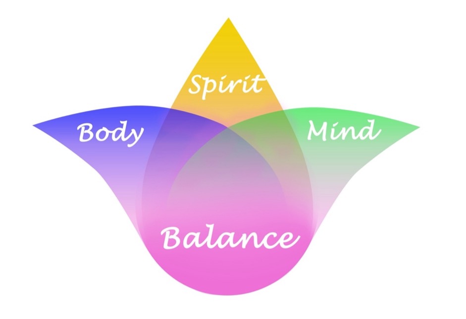 Body, Spirit, Mind, Balance