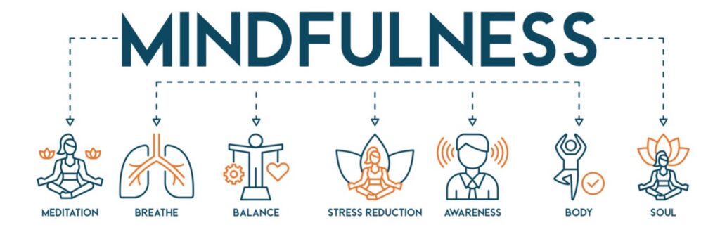 Mindfulness graphic