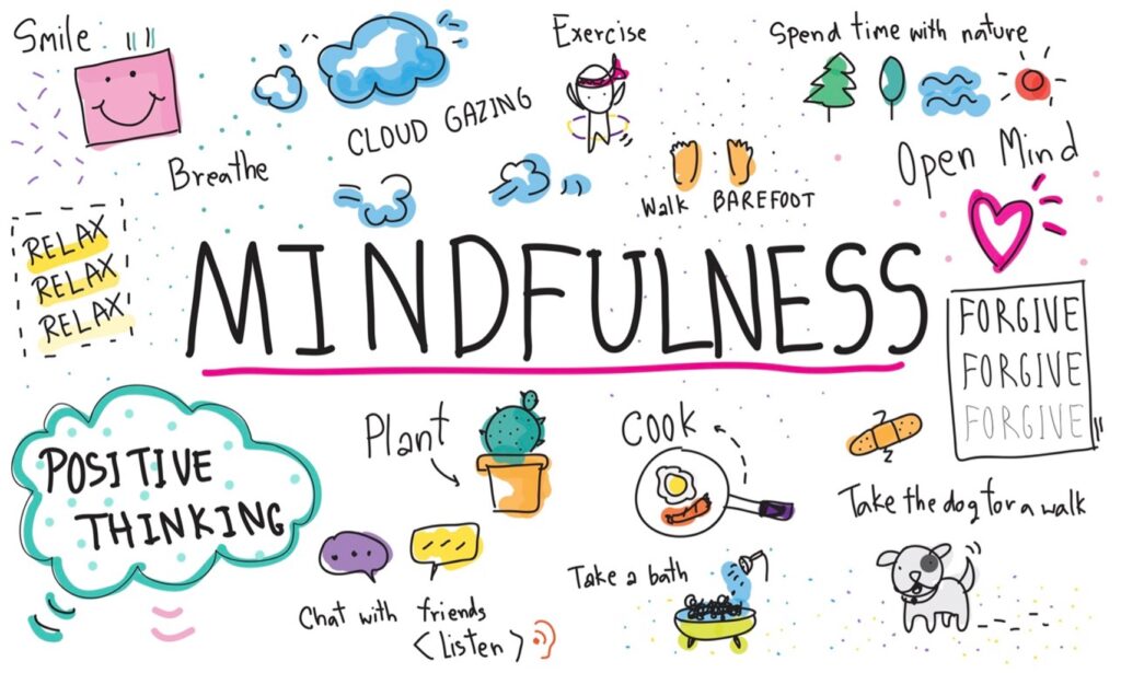 mindfulness word collage graphic