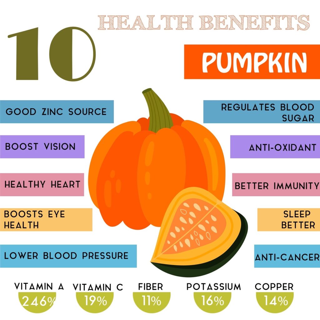 10 Health benefits information of Pumpkin. Nutrients infographic.