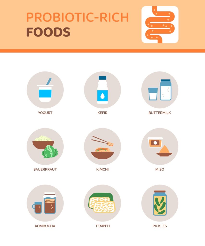 Probiotic-rich food for better digestive health, infographic with icons.