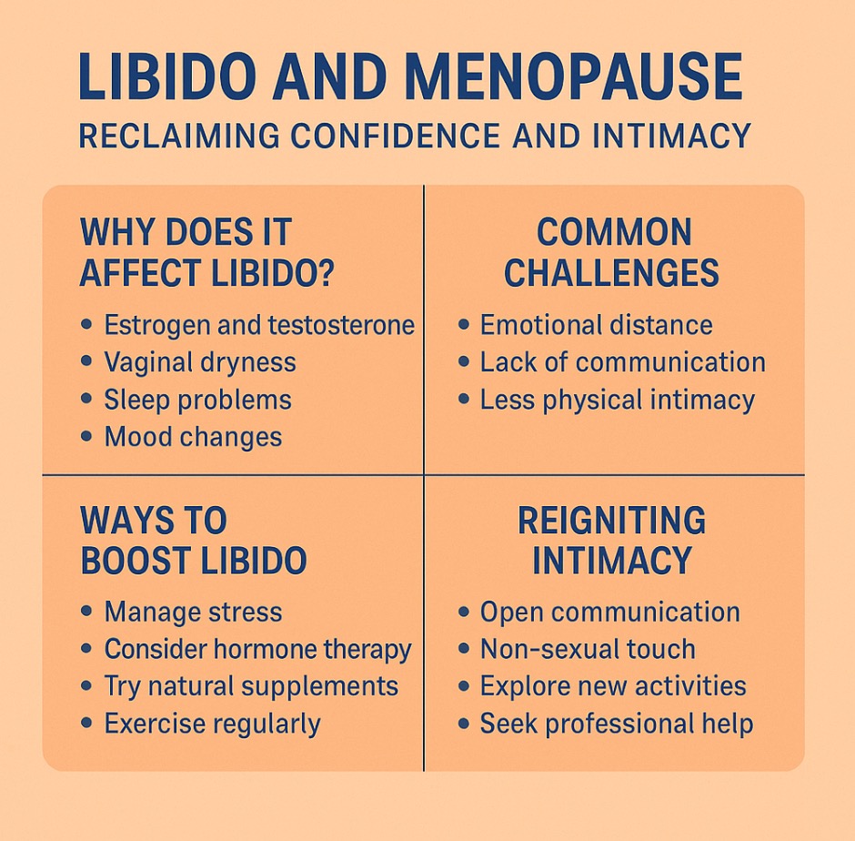 A infogrphic about libido and menopause.