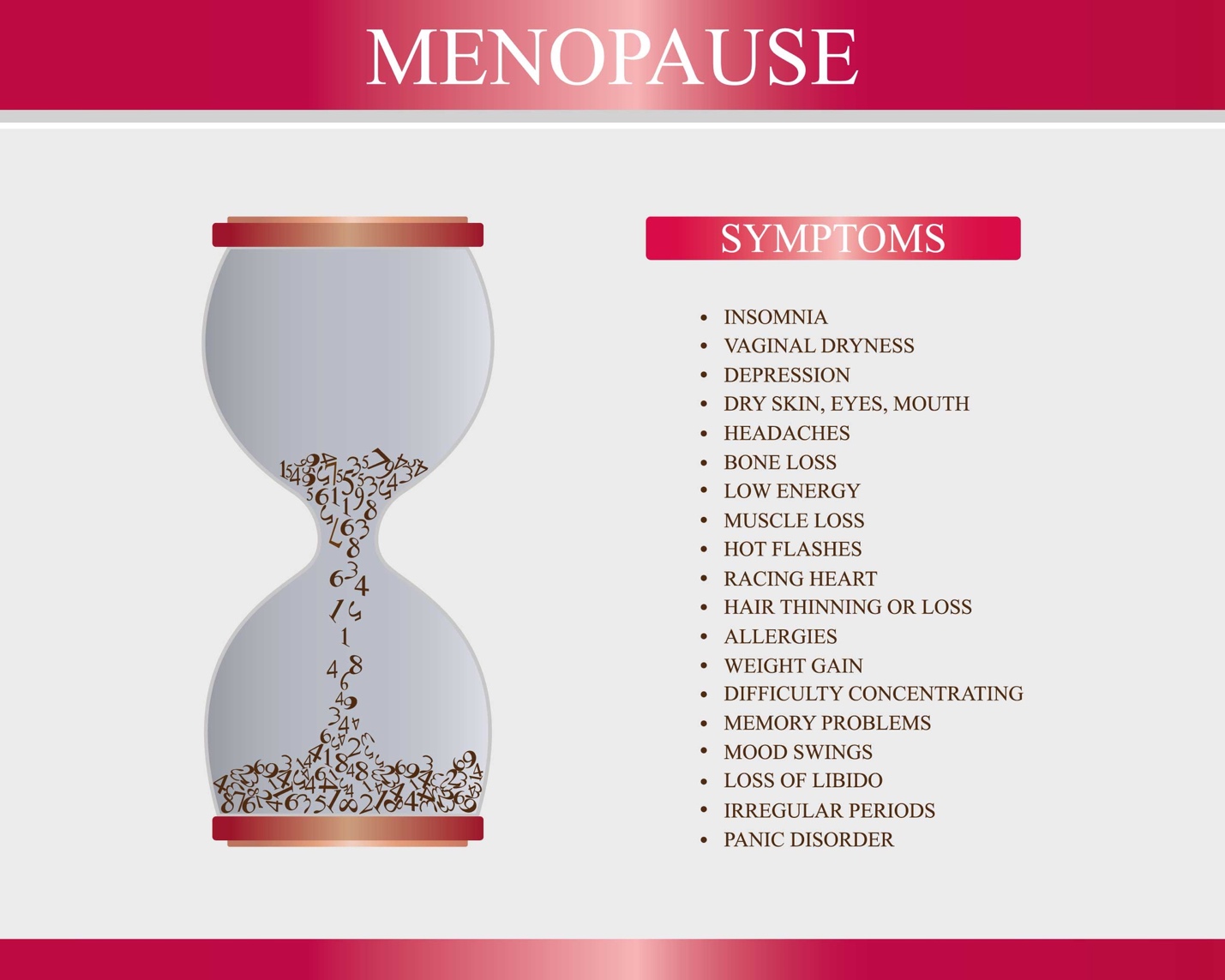 A diagram of a menopause symptoms.